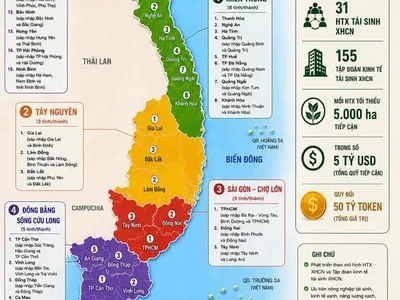 HỆ SINH THÁI MKA-MAK-NVT THÔNG CÁO BÁO CHÍ MKA CHÍNH THỨC TRIỂN KHAI ĐÓNG GÓI HỆ THỐNG IPs SỐ HÓA, TĂNG TỐC 100 LẦN BẰNG AI CHO 155 TẬP ĐOÀN KINH TẾ TÁI SINH XHCN.