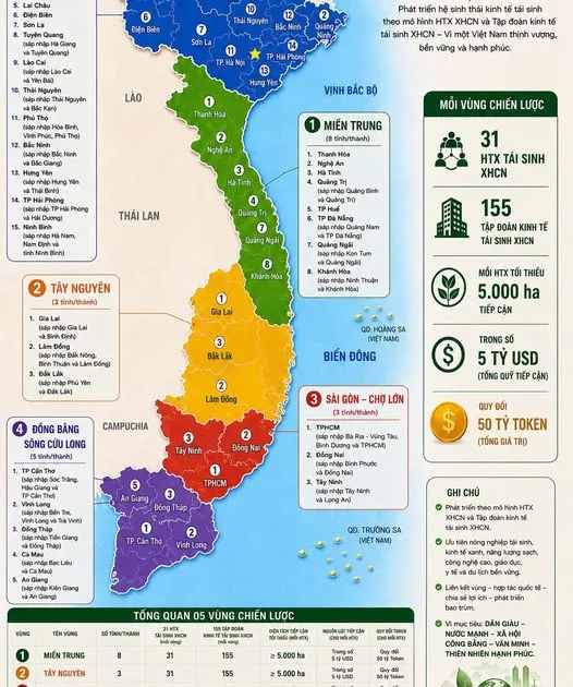 HỆ SINH THÁI MKA-MAK-NVT THÔNG CÁO BÁO CHÍ MKA CHÍNH THỨC TRIỂN KHAI ĐÓNG GÓI HỆ THỐNG IPs SỐ HÓA, TĂNG TỐC 100 LẦN BẰNG AI CHO 155 TẬP ĐOÀN KINH TẾ TÁI SINH XHCN.
